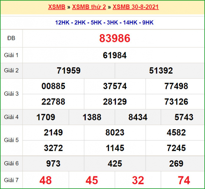 Xsmb 31/8 - Xem Trực Tiếp Xổ Số Miền Bắc Hôm Nay Thứ Ba 31/8/2021