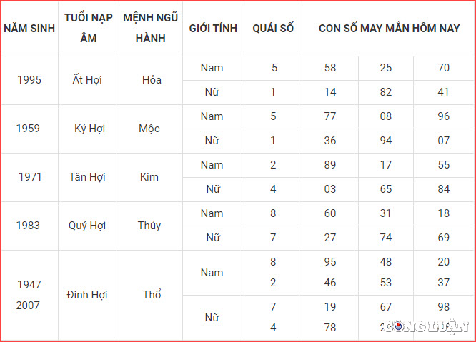 Con số may mắn: Chọn con số may mắn của bạn và khám phá những điều bất ngờ đang chờ đợi bạn trong tương lai. Những gợi ý tuyệt vời và lý thú sẽ được đưa ra trong hình ảnh liên quan đến từ khoá Con số may mắn.