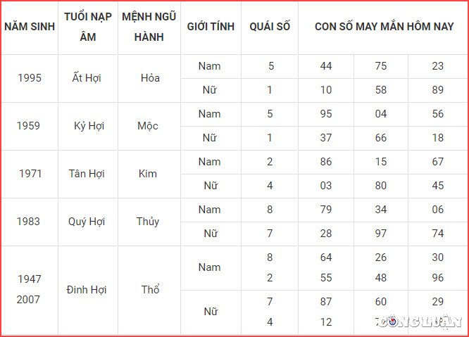 Con số may mắn hôm nay có thể mang đến những điều kỳ diệu trong cuộc sống của bạn. Hãy xem hình liên quan để tìm hiểu về những con số mang lại may mắn và cách sử dụng chúng để đạt được những mục tiêu trong cuộc sống.