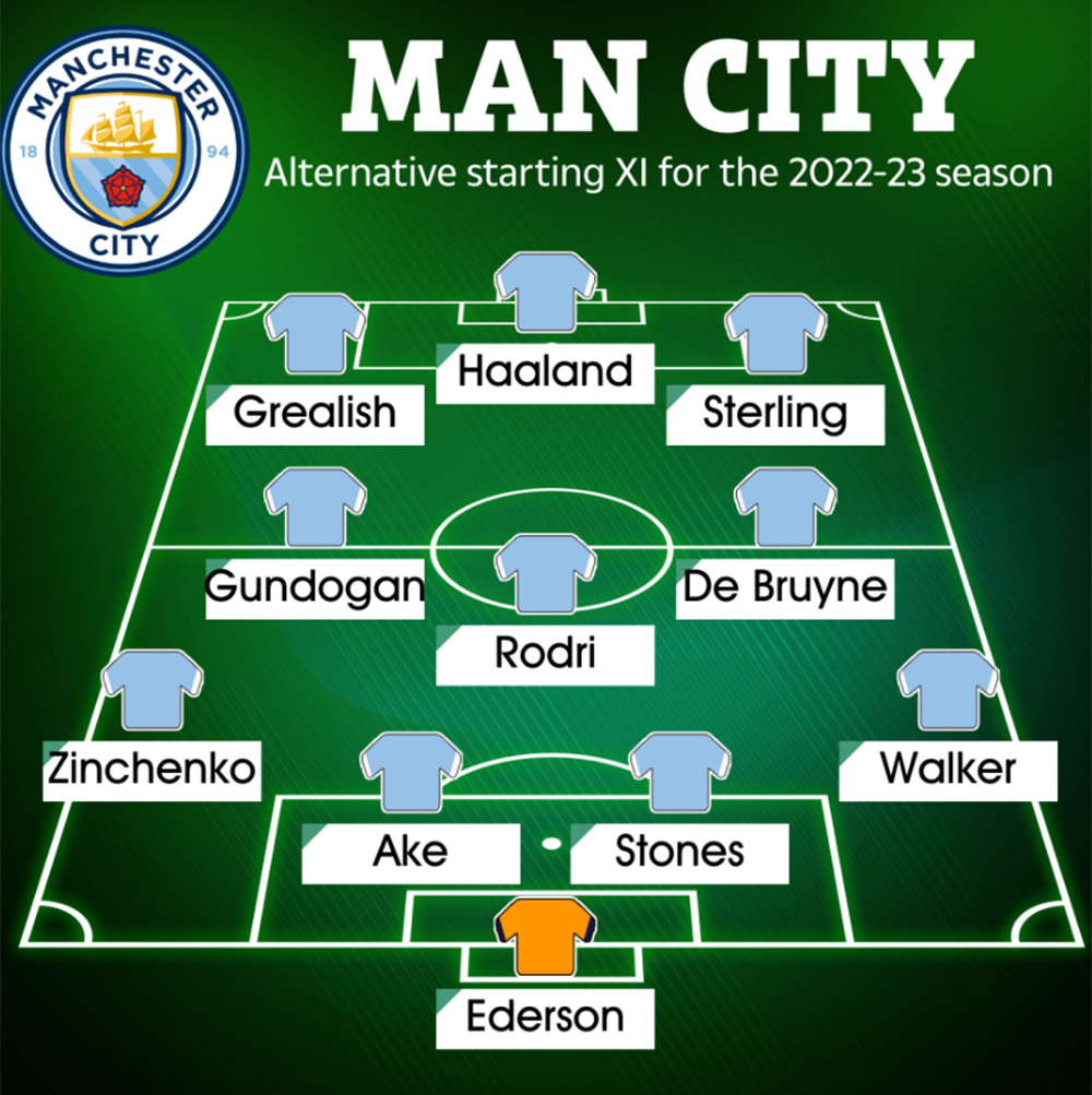Đội hình cầu thủ Manchester City mùa giải 202021  BLV Vĩnh Toàn