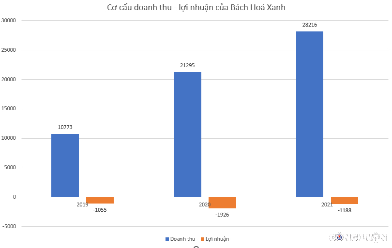 hon 300 cua hang bach hoa xanh cua the gioi di dong dong cua hinh 2