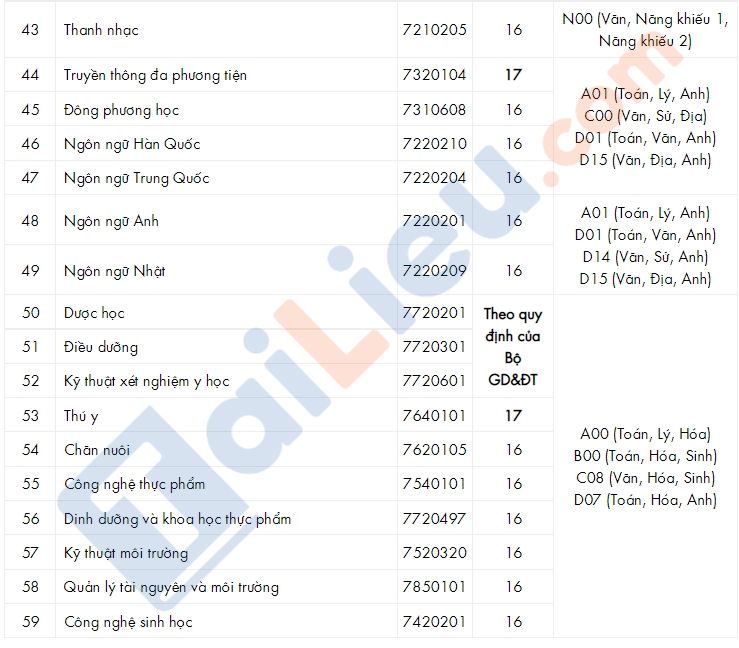 diem san dai hoc cong nghe tphcm nam 2022 hinh 3