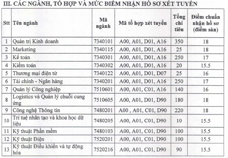 diem san dai hoc thu dau mot nam 2022 hinh 1