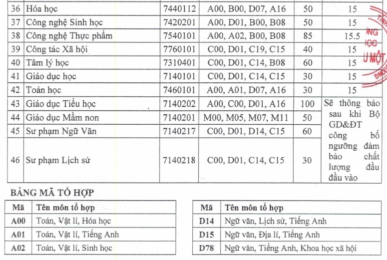 diem san dai hoc thu dau mot nam 2022 hinh 3