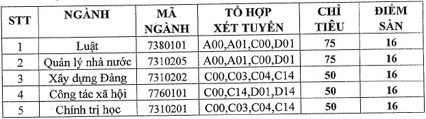 diem san hoc vien can bo tphcm nam 2022 hinh 1