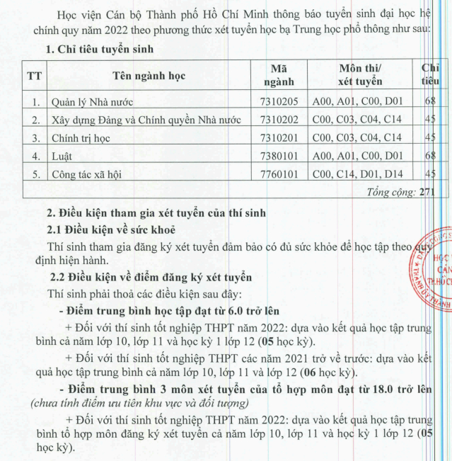 diem san hoc vien can bo tphcm nam 2022 hinh 2