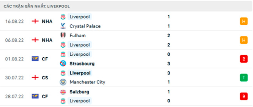 nhan dinh tran mu vs liverpool 2h ngay 23 8 hinh 5