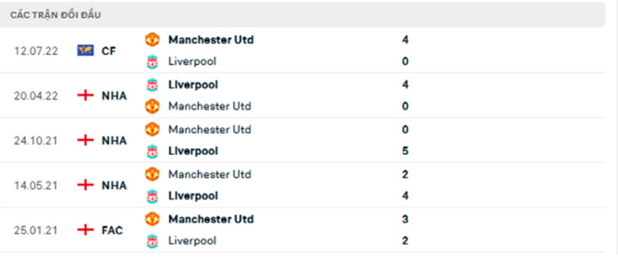 nhan dinh tran mu vs liverpool 2h ngay 23 8 hinh 3