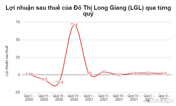 do thi long giang lgl co phieu mat gia 59 hdqt phat hanh 51 trieu co phieu de tra co tuc cho co dong hinh 2