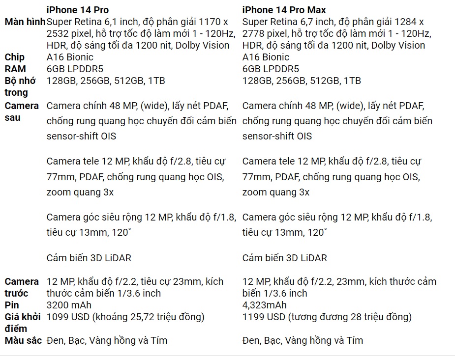 xuat hien video can canh cua cap iphone 14 pro hinh 1