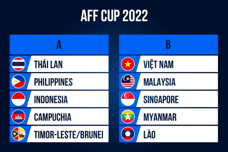 malaysia nhap tich thanh cong cau thu anh truoc aff cup 2022 hinh 4