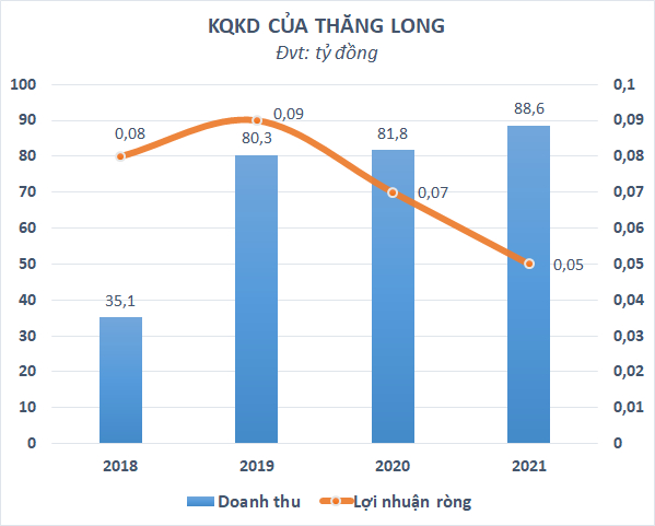 lien tuc trung thau cac du an lon cong ty quoc te thang long chi lai vai chuc trieu dong nam hinh 2