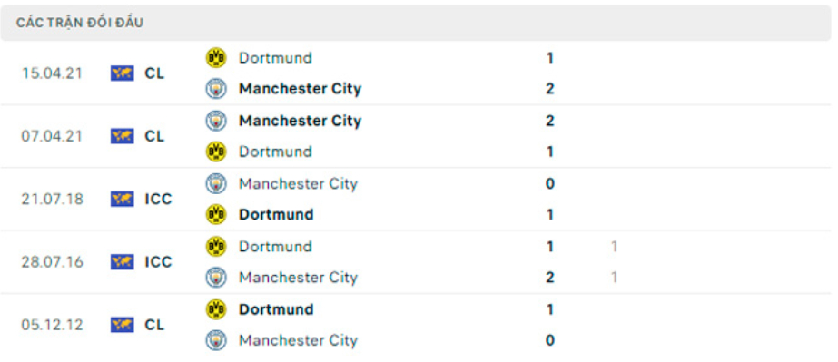 nhan dinh tran man city vs dortmund 2h ngay 15 9 hinh 5