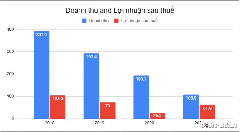 sara viet nam sra no phai tra tang gap 4 lan uy vien hdqt thanh ly toan bo 42 trieu co phieu hinh 1