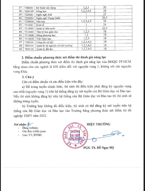 dh quy nhon chinh thuc cong bo diem chuan nam 2022 hinh 2