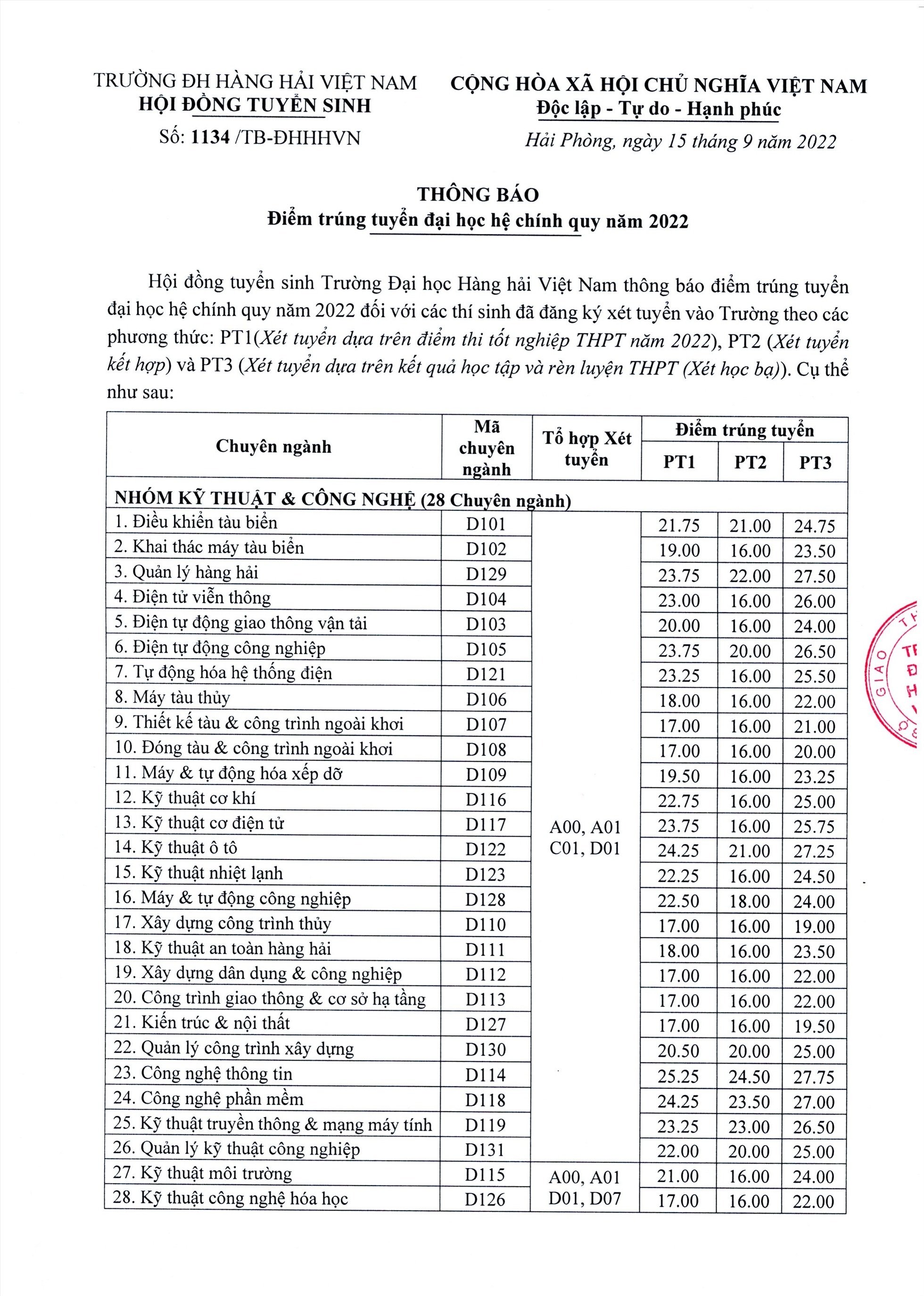 truong dai hoc hang hai cong bo diem chuan nam 2022 hinh 1