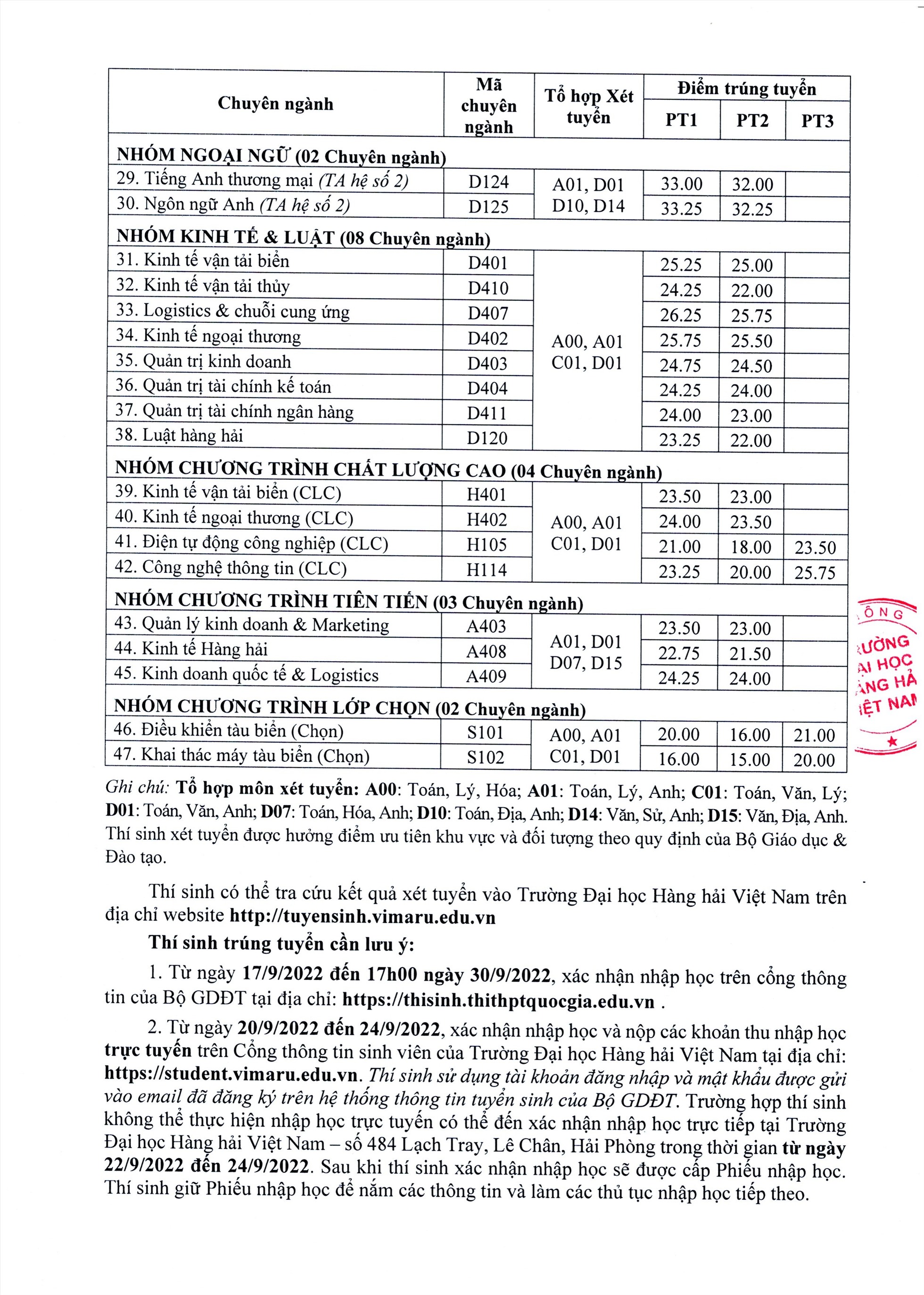 truong dai hoc hang hai cong bo diem chuan nam 2022 hinh 2
