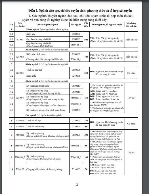 truong dai hoc kien truc ha noi chinh thuc cong bo diem chuan nam 2022 hinh 3