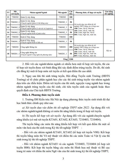 truong dai hoc kien truc ha noi chinh thuc cong bo diem chuan nam 2022 hinh 4