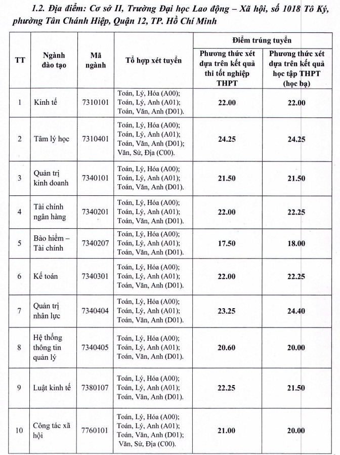 dai hoc lao dong xa hoi chinh thuc cong bo diem chuan nam 2022 hinh 3