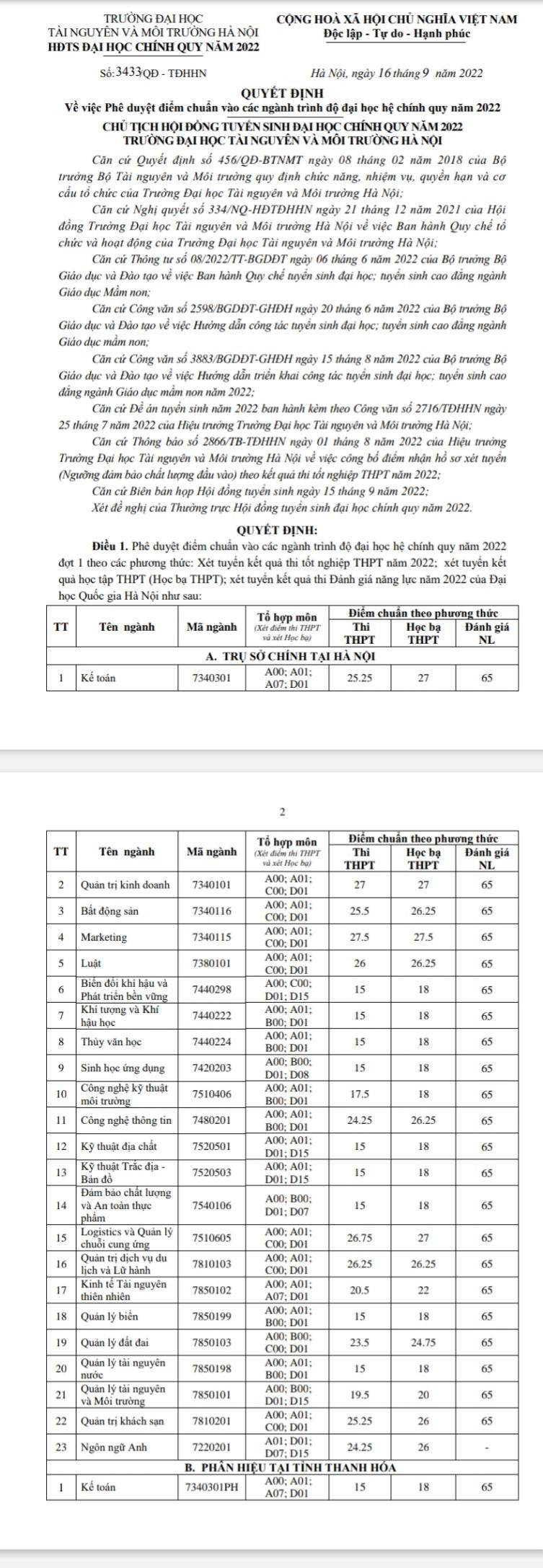 dai hoc tai nguyen va moi truong ha noi chinh thuc cong bo diem chuan nam 2022 hinh 1