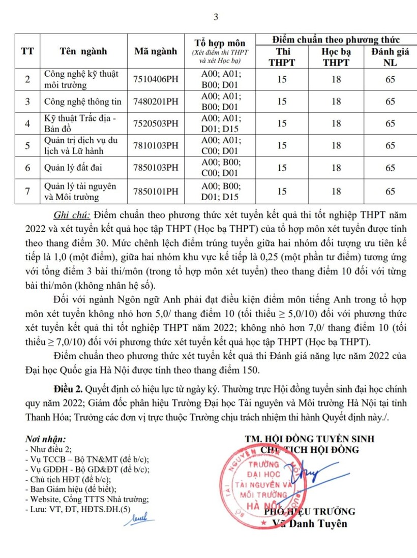 dai hoc tai nguyen va moi truong ha noi chinh thuc cong bo diem chuan nam 2022 hinh 2