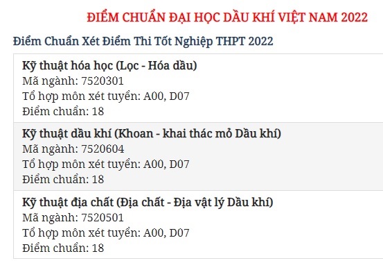 dai hoc dau khi viet nam chinh thuc cong bo diem chuan nam 2022 hinh 1