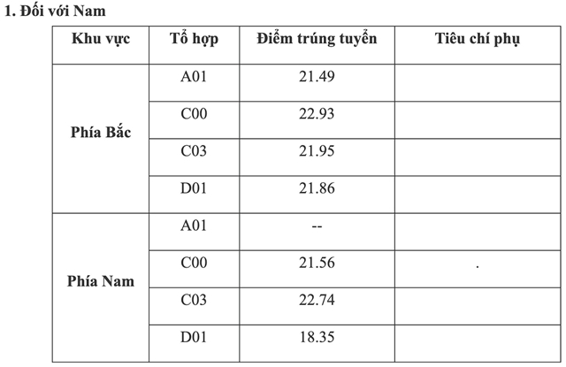 hoc vien chinh tri cong an nhan dan chinh thuc cong bo diem chuan nam 2022 hinh 1