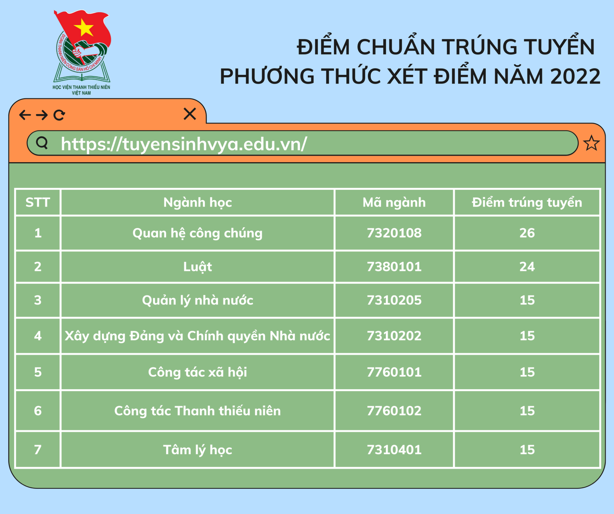 hoc vien thanh thieu nien viet nam chinh thuc cong bo diem chuan nam 2022 hinh 1