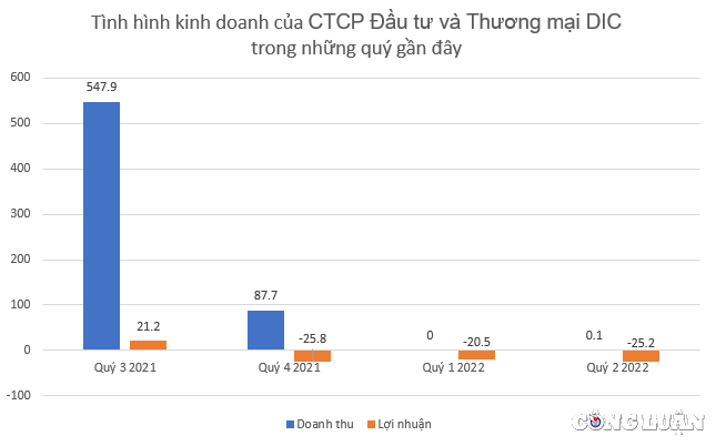 ctcp dau tu va thuong mai dic lo lien 4 quy bi ngan hang dau gia tai san de thu hoi no hinh 2