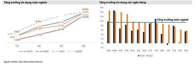 mirae asset tang truong tin dung quy iii du bao tang cham tien gui ky vong phuc hoi hinh 1