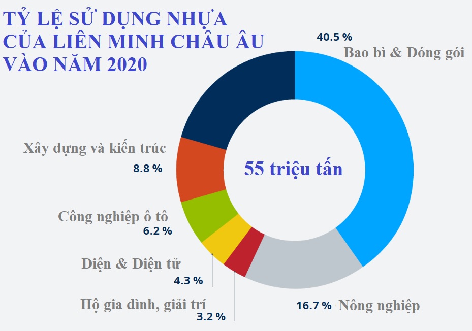 giam san xuat nhua se xoa diu cuoc khung hoang nang luong hinh 4