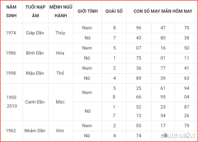 con so may man hom nay 6 10 2022 thu 5 ngay 11 9 am lich hinh 3