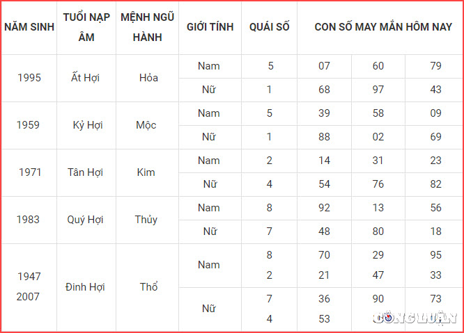 con so may man hom nay 6 10 2022 thu 5 ngay 11 9 am lich hinh 12