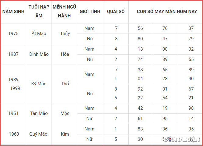 con so may man hom nay 6 10 2022 thu 5 ngay 11 9 am lich hinh 4