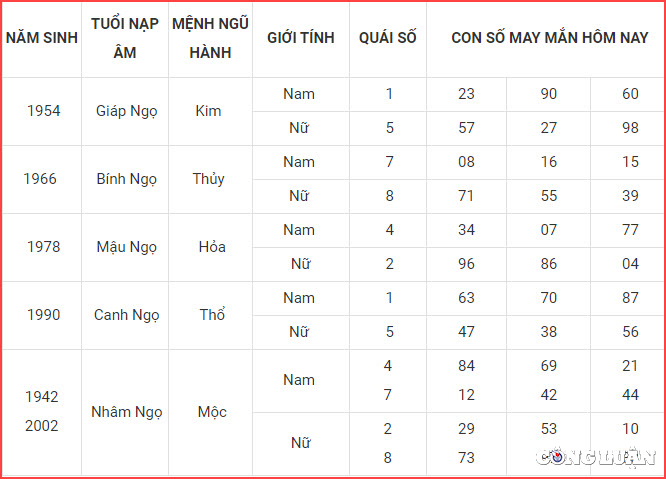 con so may man hom nay 6 10 2022 thu 5 ngay 11 9 am lich hinh 7