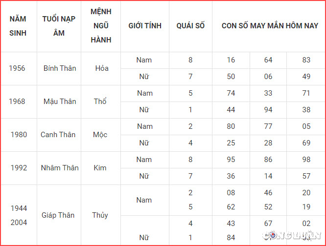 con so may man hom nay 6 10 2022 thu 5 ngay 11 9 am lich hinh 9