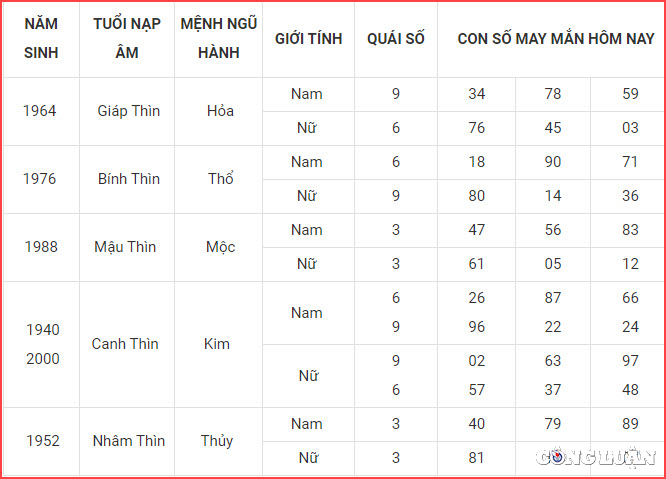 con so may man hom nay 6 10 2022 thu 5 ngay 11 9 am lich hinh 5