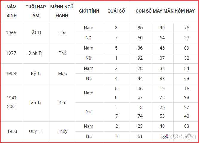 con so may man hom nay 6 10 2022 thu 5 ngay 11 9 am lich hinh 6