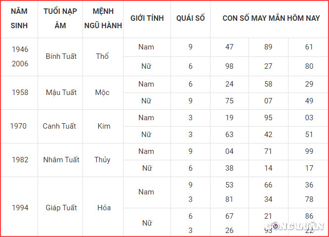 con so may man hom nay 6 10 2022 thu 5 ngay 11 9 am lich hinh 11