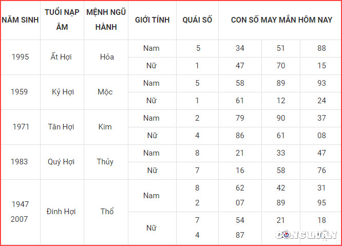 con so may man hom nay 7 10 2022 thu 6 ngay 12 9 am lich hinh 12