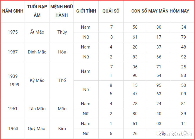 con so may man hom nay 7 10 2022 thu 6 ngay 12 9 am lich hinh 4