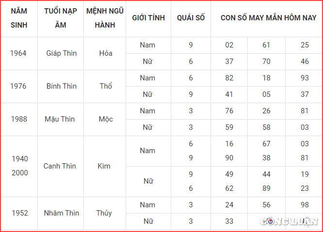 con so may man hom nay 7 10 2022 thu 6 ngay 12 9 am lich hinh 5