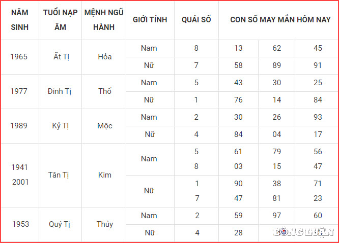 con so may man hom nay 7 10 2022 thu 6 ngay 12 9 am lich hinh 6