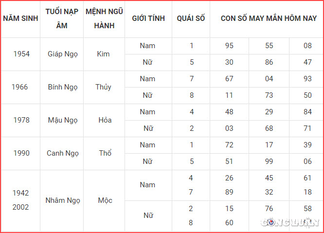 con so may man hom nay 8 10 2022 thu 7 ngay 13 9 am lich hinh 7