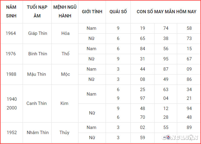 con so may man hom nay 8 10 2022 thu 7 ngay 13 9 am lich hinh 5