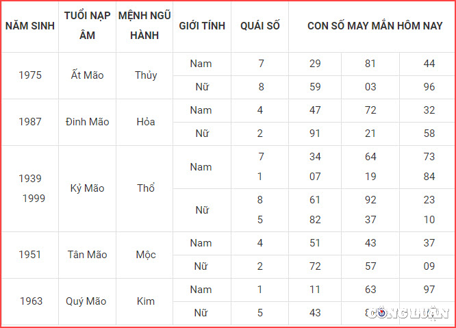 con so may man hom nay 10 10 2022 thu 2 ngay 15 9 am lich hinh 4