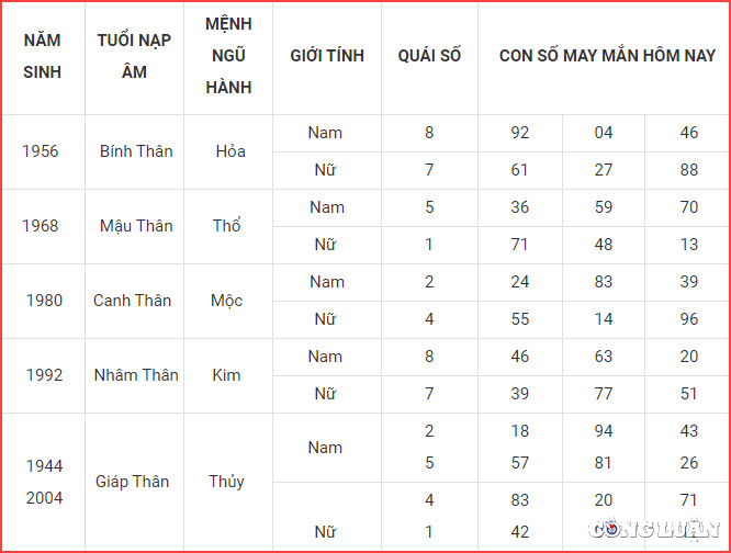 con so may man hom nay 10 10 2022 thu 2 ngay 15 9 am lich hinh 9