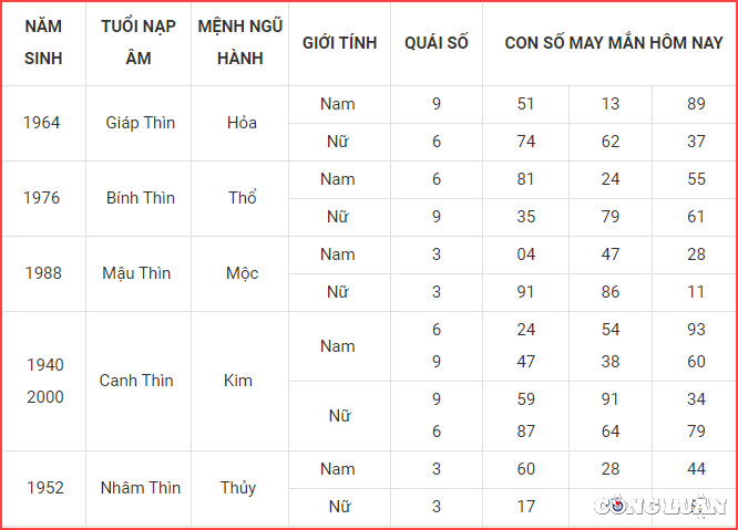 con so may man hom nay 10 10 2022 thu 2 ngay 15 9 am lich hinh 5