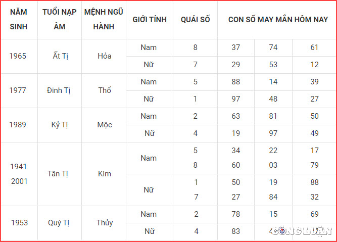 con so may man hom nay 10 10 2022 thu 2 ngay 15 9 am lich hinh 6